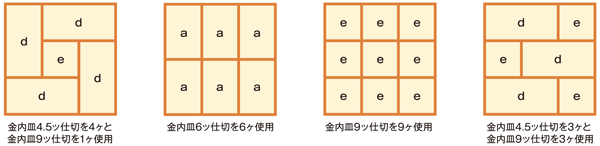 金内皿組合せ例 8寸